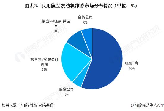 发动机维修现象分析报告解读:探索维修领域的新趋势