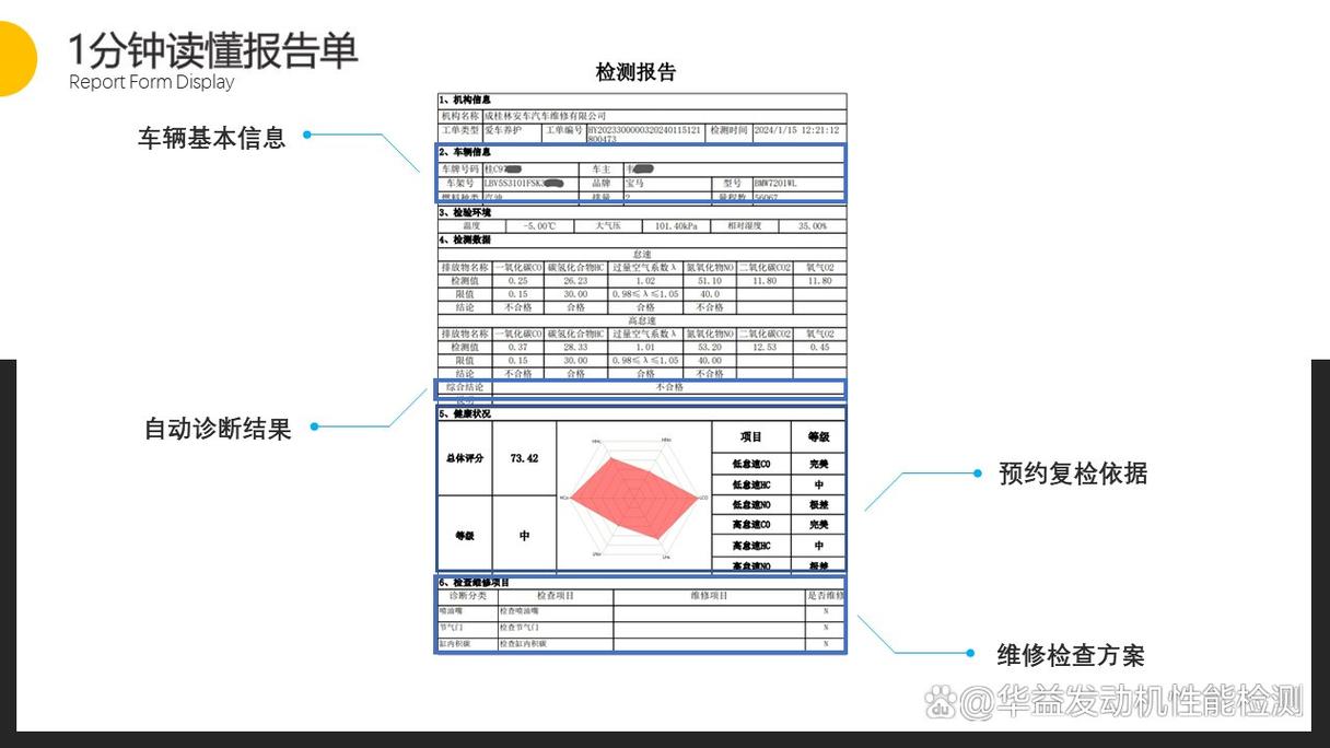 发动机维修诊断报告介绍:技术保障下的汽车安全