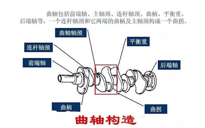 发动机维修诊断报告解读:介绍发动机健康密码
