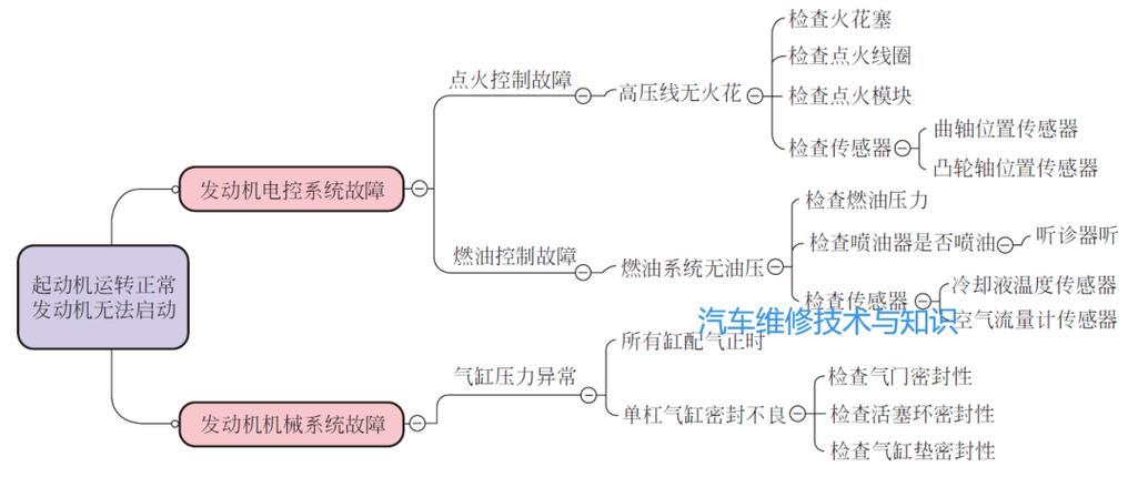 发动机过热维修报告解读:预防与解决方法
