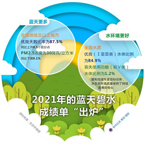 发电机组维修环评报告:绿色升级,守护蓝天碧水