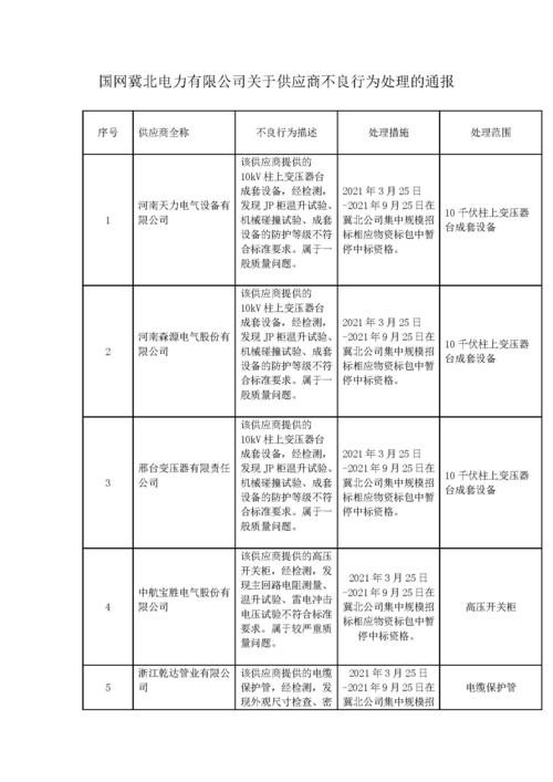 发电机维修请款申请报告解读：保障电力稳定供应的关键举措