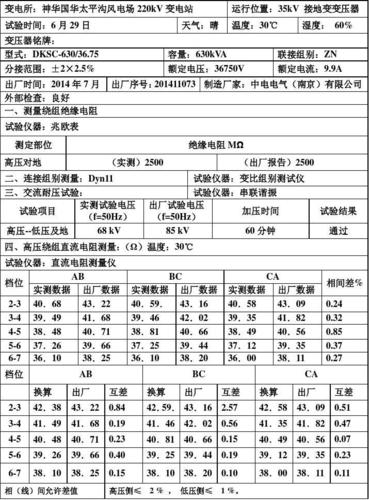 变压器故障排查报告解读：介绍电力系统的“心脏”隐患