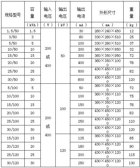 变压器维修报告解读:技术革新与安全保障并行