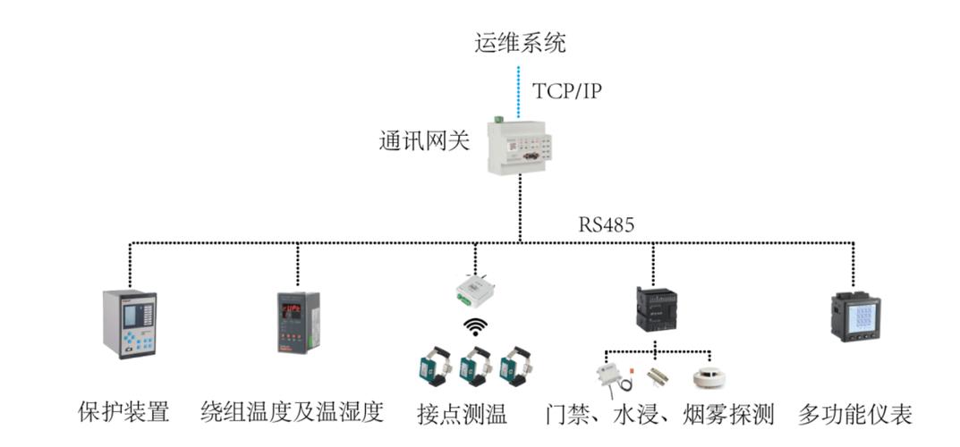 变压器进线维修申请报告解读:确保电力安全,提升供电质量