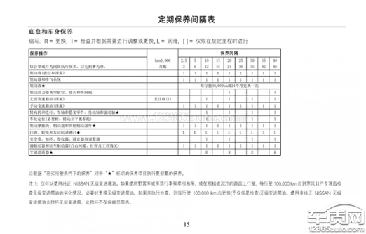变速箱维修小结报告