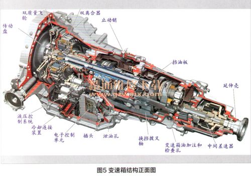 变速箱维修小结:剖析问题、总结经验、展望未来