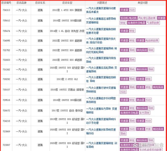 变速箱维修报告解读：介绍汽车心脏的“健康体检”