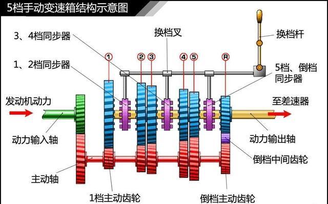 变速箱维修拆箱报告介绍:介绍汽车动力系统的“心脏”