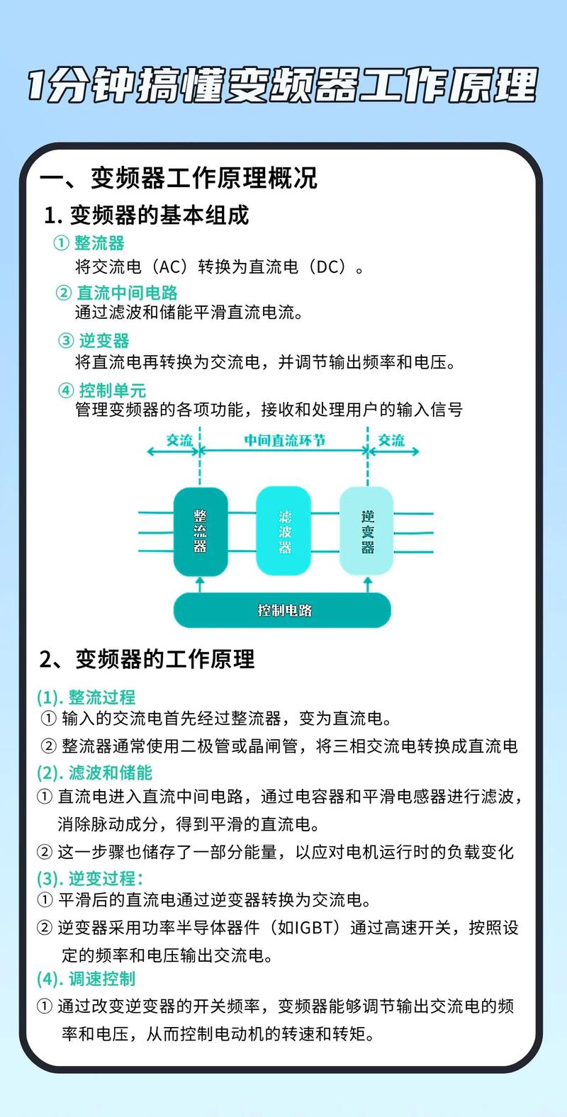 变频器故障排查与维修：技术介绍与方法分享