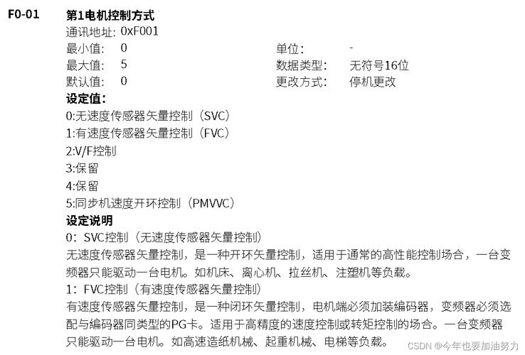 变频器现场检修报告介绍：介绍设备维护之路
