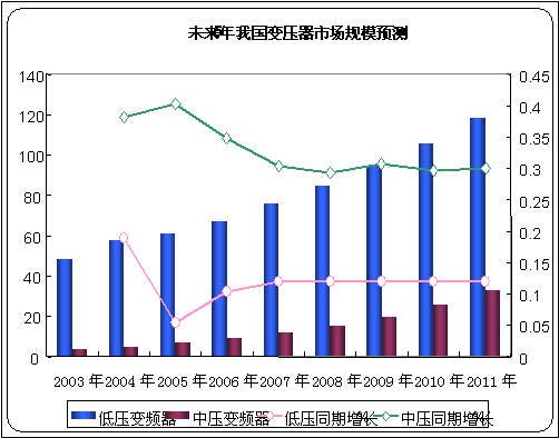 变频器维修市场分析报告解读:机遇与挑战并存,未来可期