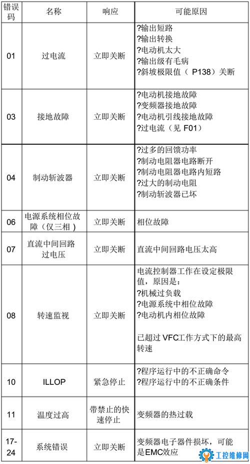 变频器维修报告总结:技术革新下的设备维护之路