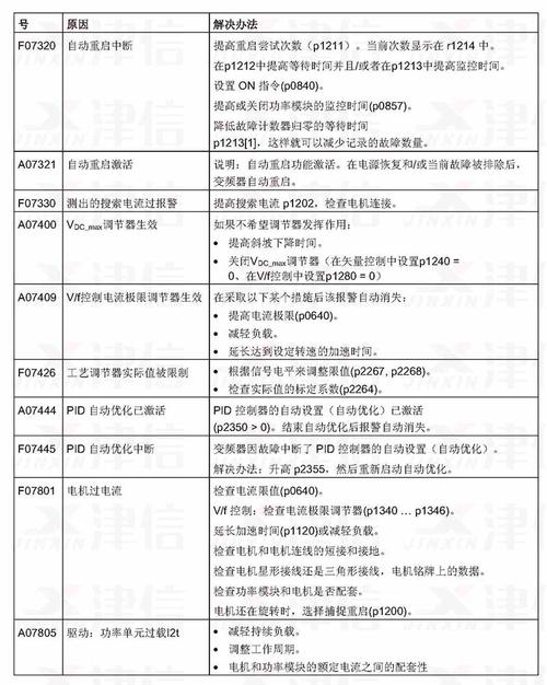 变频器维修报告解读：技术升级，保障工业生产稳定高效
