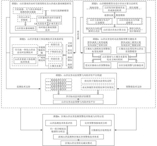 变频器维修施工方法报告详细介绍：技术保障与未来展望
