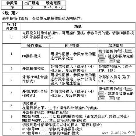 变频器维修更换报告解读:技术革新下的工业升级