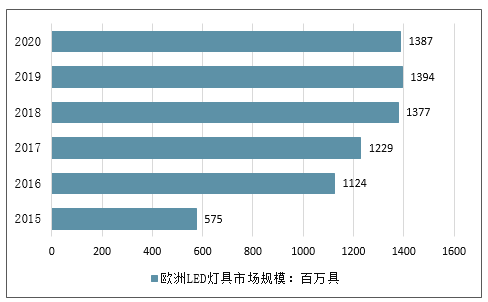 可维修吸顶灯例子分析:绿色照明,未来照明趋势