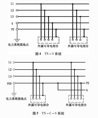 可视化接地装置维修报告介绍_保障电力系统安全稳定运行的关键