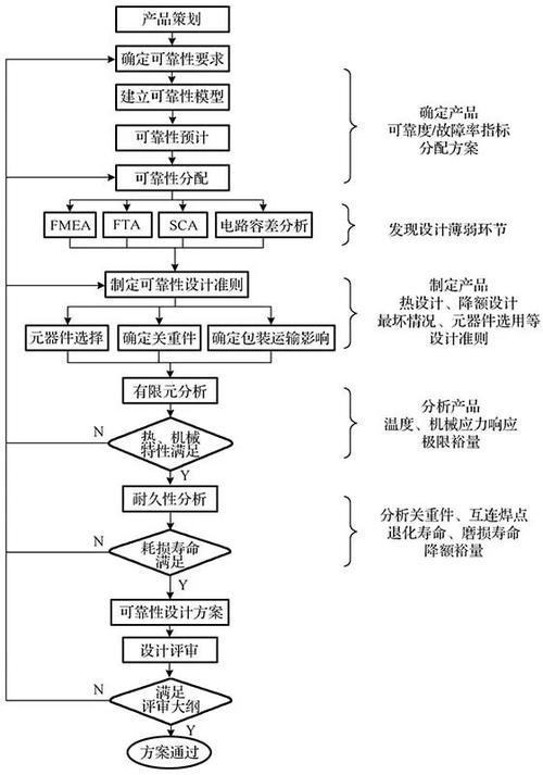可靠性维修性分析报告解读:构建高可靠性系统的关键步骤
