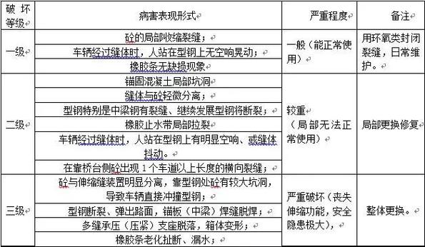 合理使用，延长维修报告寿命_介绍维修报告的使用频率