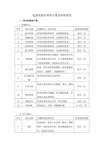 吊车维修保养报告解读:安全与效率的双重保障