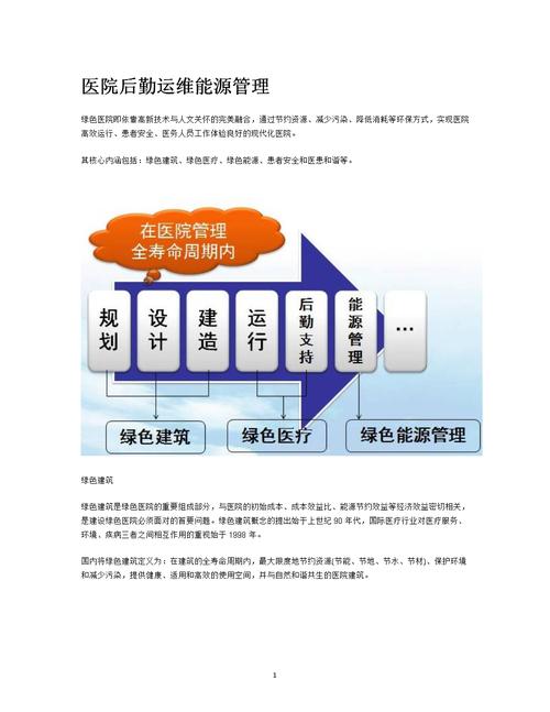 后勤维修项目分析报告解读:构建高效运维体系,保障校园和谐发展