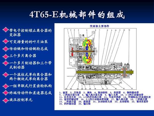 君威变速箱维修报告解读:技术革新下的汽车养护之路