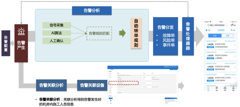 周报报告:维修机器项目进展与成效分析
