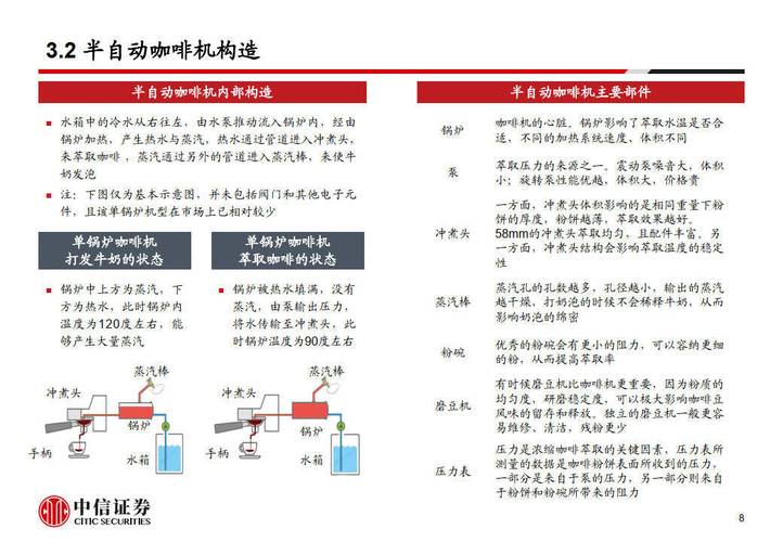 咖啡机维修报告撰写指南:专业与细节的完美结合