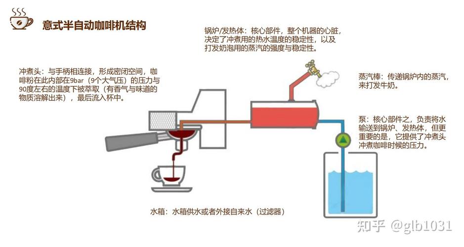 咖啡机维修申请报告引发的思考:品质保障与技术创新