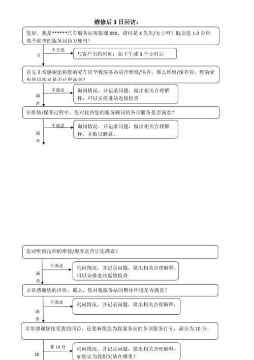售后店维修电回访分析报告解读:提升服务质量,构建和谐消费生态