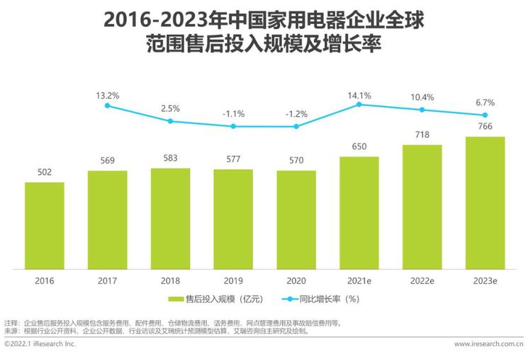售后服务维修分析报告解读：洞察行业发展趋势，助力企业持续创新