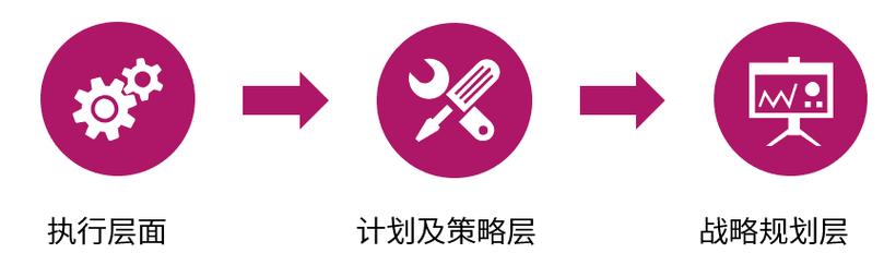 售后维修工单数据背后的行业洞察与未来趋势
