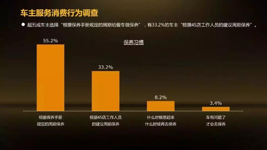 售后维修数据分析:洞察趋势,优化服务,未来