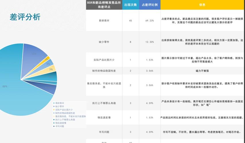 售后维修服务革新之路_基于调研报告的分析与展望