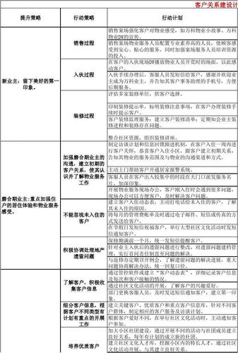 售楼处维修问题总结与反思_以提升客户满意度为目标