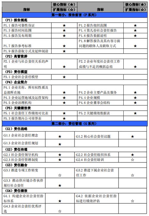 商品房维修申请报告背后的社区和谐与可持续发展