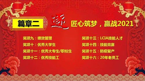 商城维修班年终总结：砥砺前行，共创辉煌