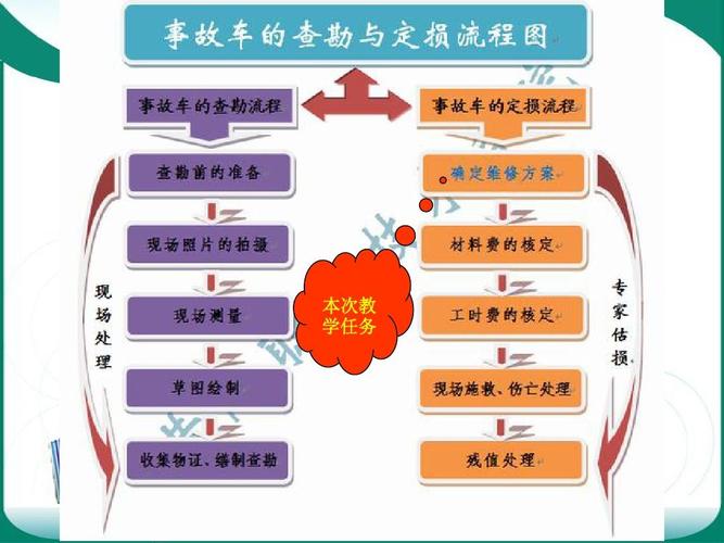 商用车事故维修报告介绍:事故原因、维修措施及预防建议