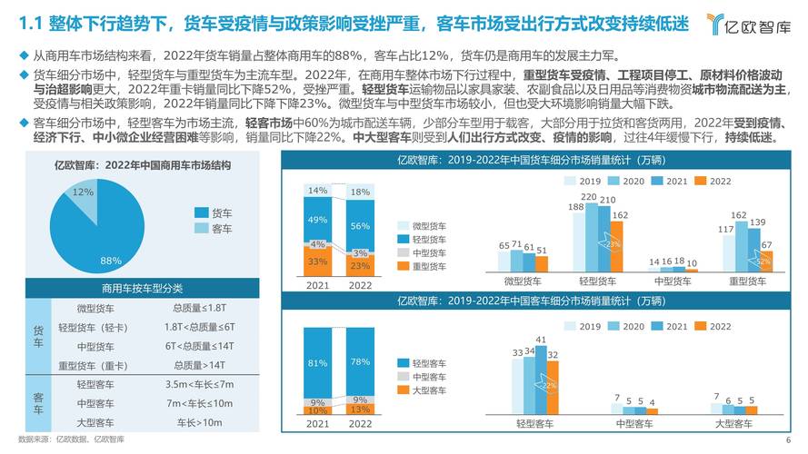 商用车维修市场调研报告解读:趋势与展望