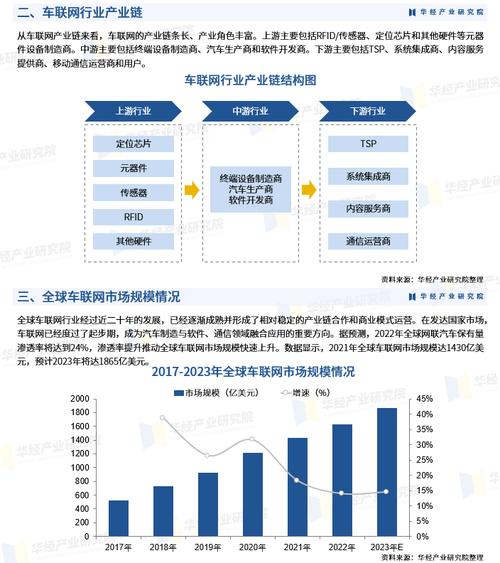 商用车维修行业:崛起中的蓝海市场与未来发展趋势