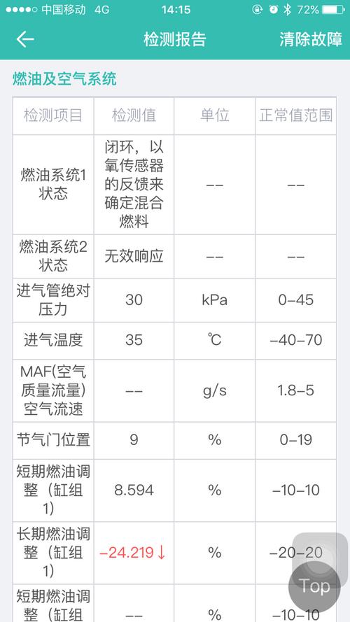 喷油器维修检测报告介绍_确保发动机性能稳定的关键