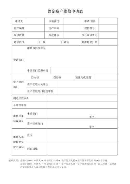 固定资产表维修申请报告分析及前瞻