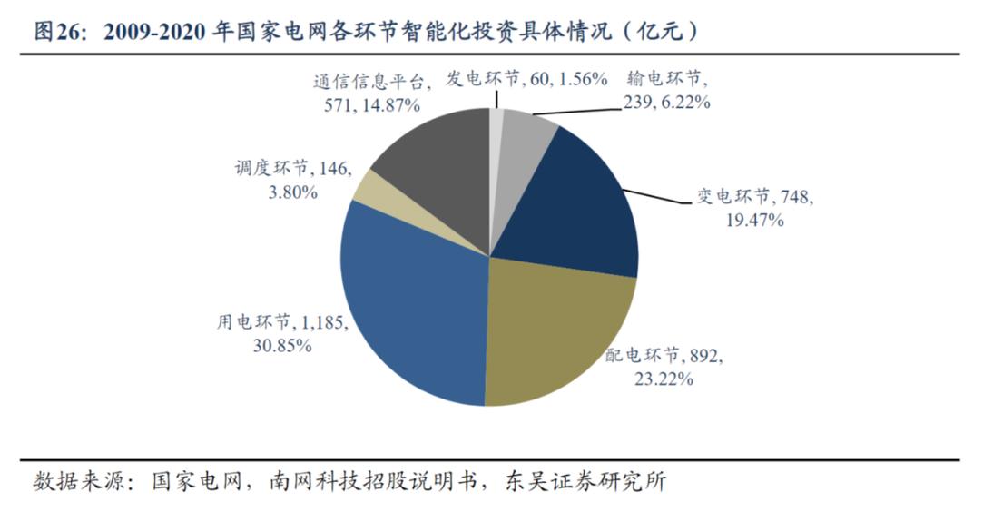 国家电网维修报告解读：电力系统稳健前行