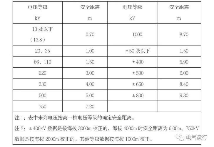 国家电网维修检测报告提示电力设施安全升级新路径