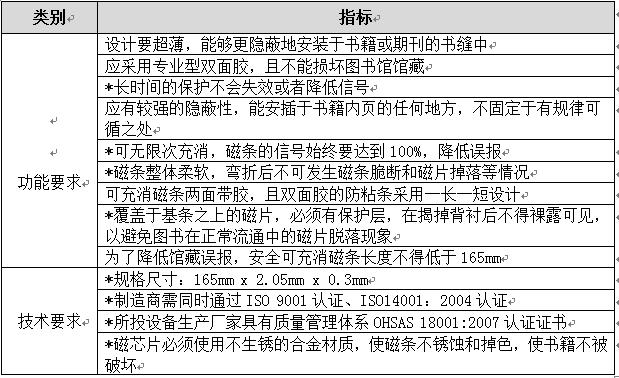 图书馆防盗系统维修报告