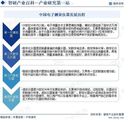 在线仪器维修:技术革新与行业发展的未来展望