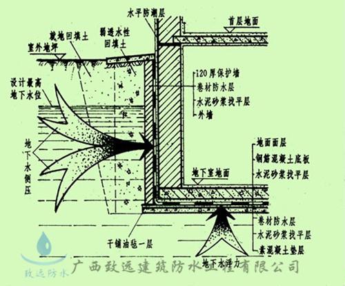 地下室漏水维修检测报告介绍:破解地下隐患,守护家园安宁