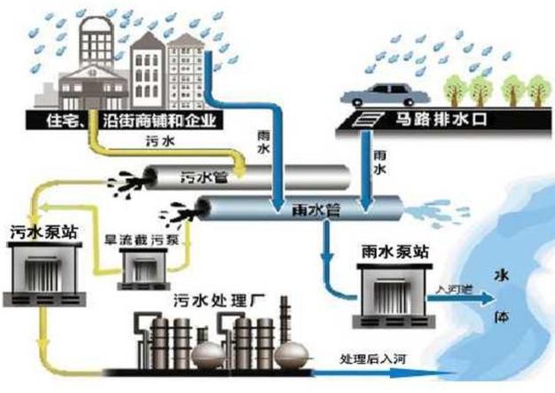 地下排水系统升级改造，为城市可持续发展保驾护航