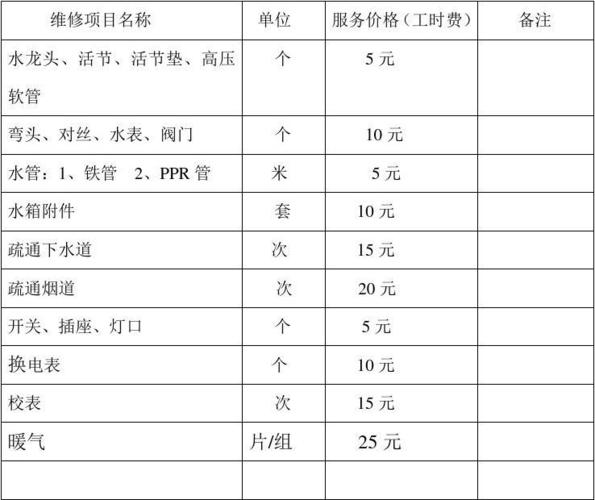 地产维修总结报告_探寻品质生活之路